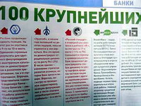 Банки - лидеры по росту капитала
